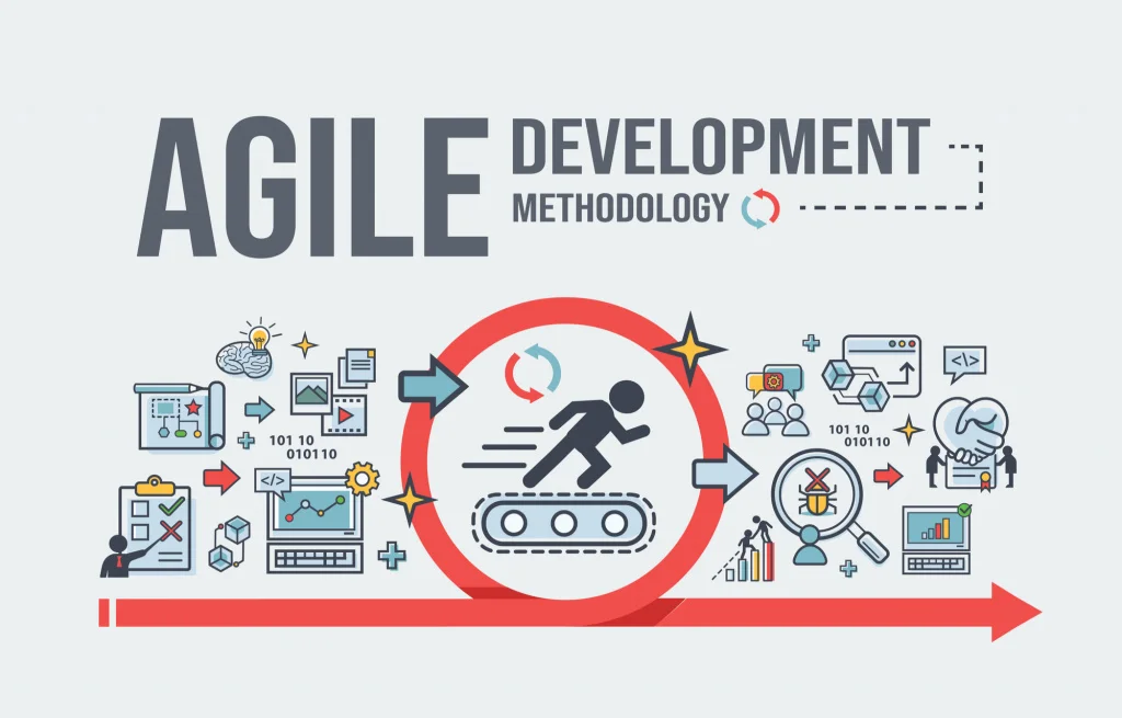 agile project management methodology