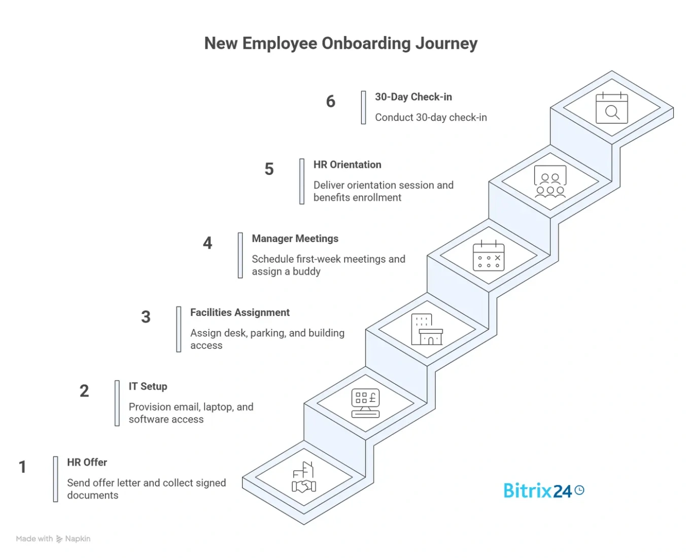 Onboarding checklists