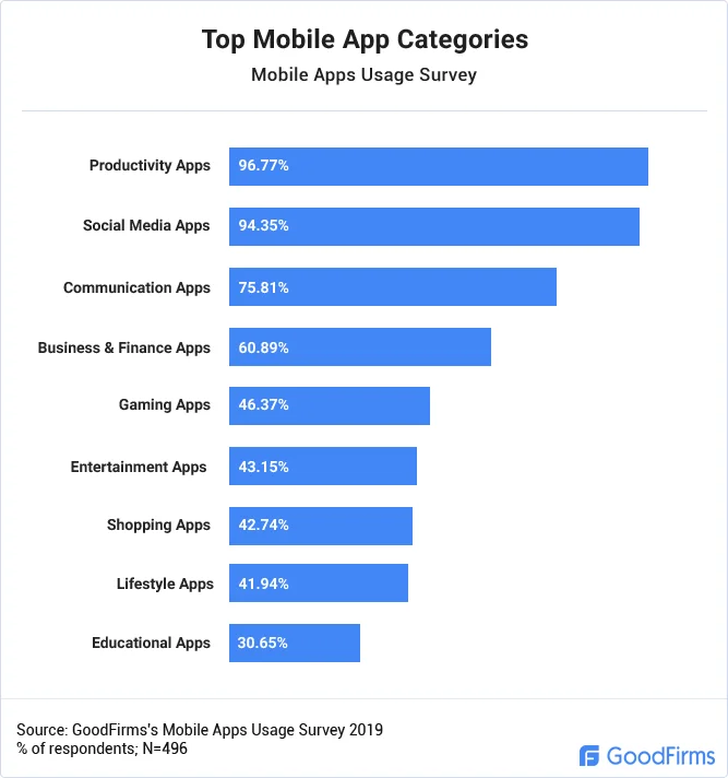 top-mobile-app-categories1.jpg top-mobile-app-categories1.jpg
