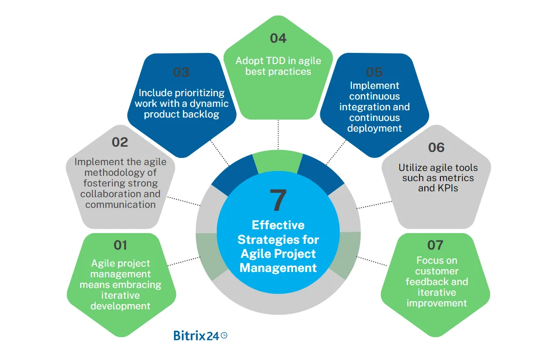 7 Effective Strategies for Agile Project Management 7 Effective Strategies for Agile Project Management