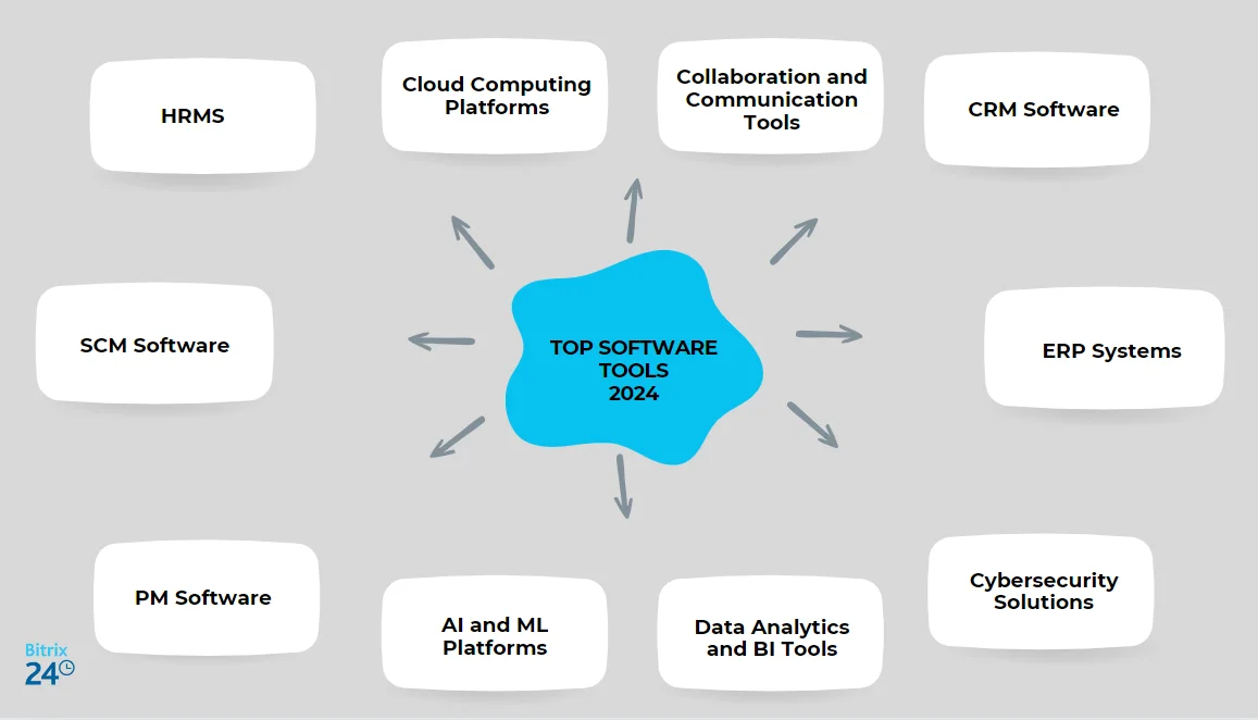 10 Software Tools Powering Large Businesses in 2024.png 10 Software Tools Powering Large Businesses in 2024.png