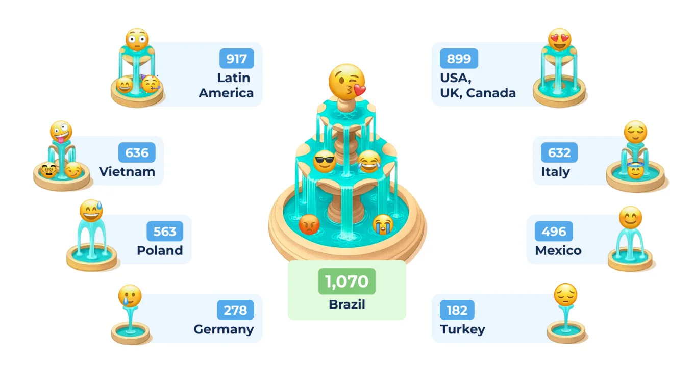 2 Workplace Emoji Use by Account.jpg
